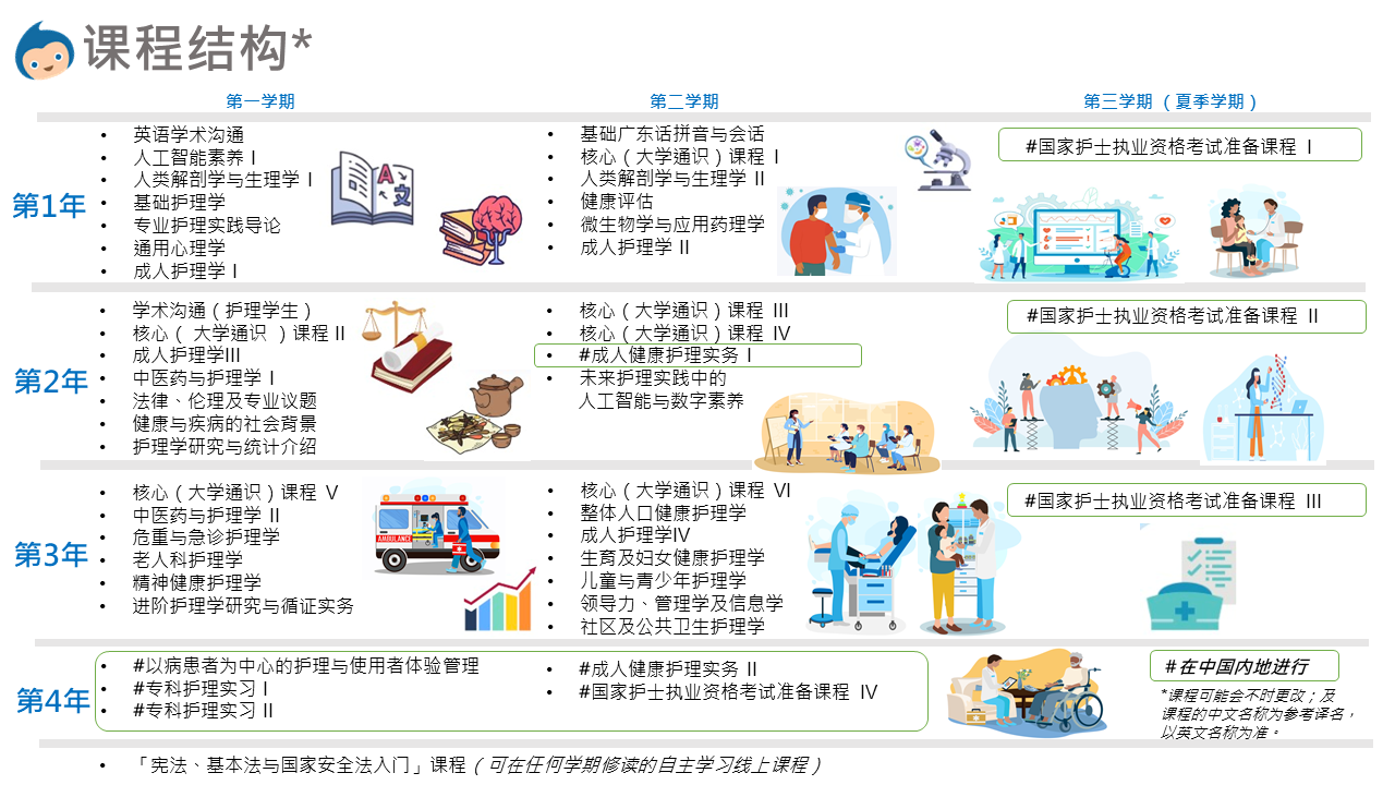 Curriculum Structure